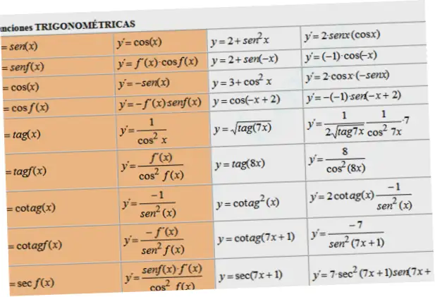 Fórmulas Matemáticas: Tipos y Ejemplos Prácticos