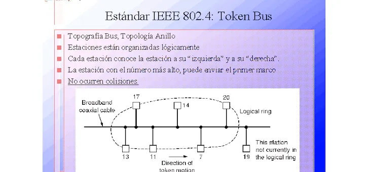 ¿Qué es el Protocolo IEEE 802.4? TOKEN BUS