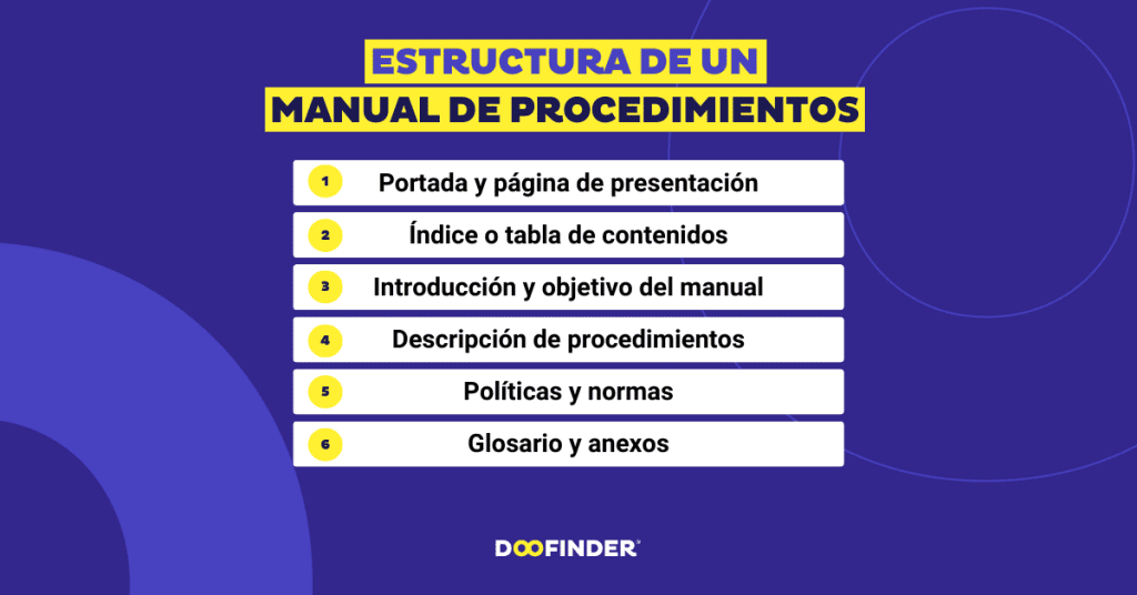 Manuales de Organización: Estructura