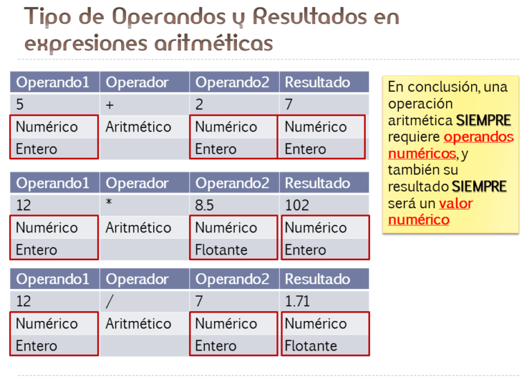 Reglas Aritméticas: Operadores Básicos y su Funcionamiento