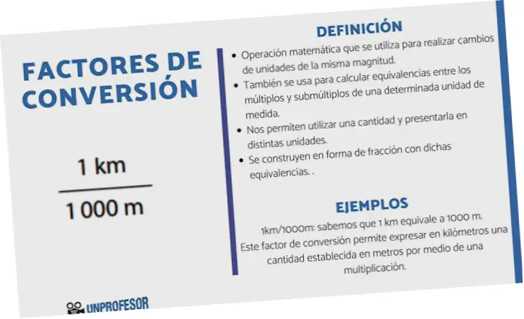 Unidades de medida: Definición y factores de conversión física