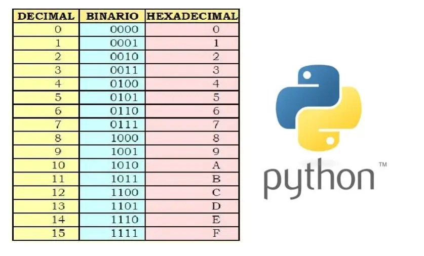 Valores Hexadecimales: Desentrañando el Sistema Hexadecimal